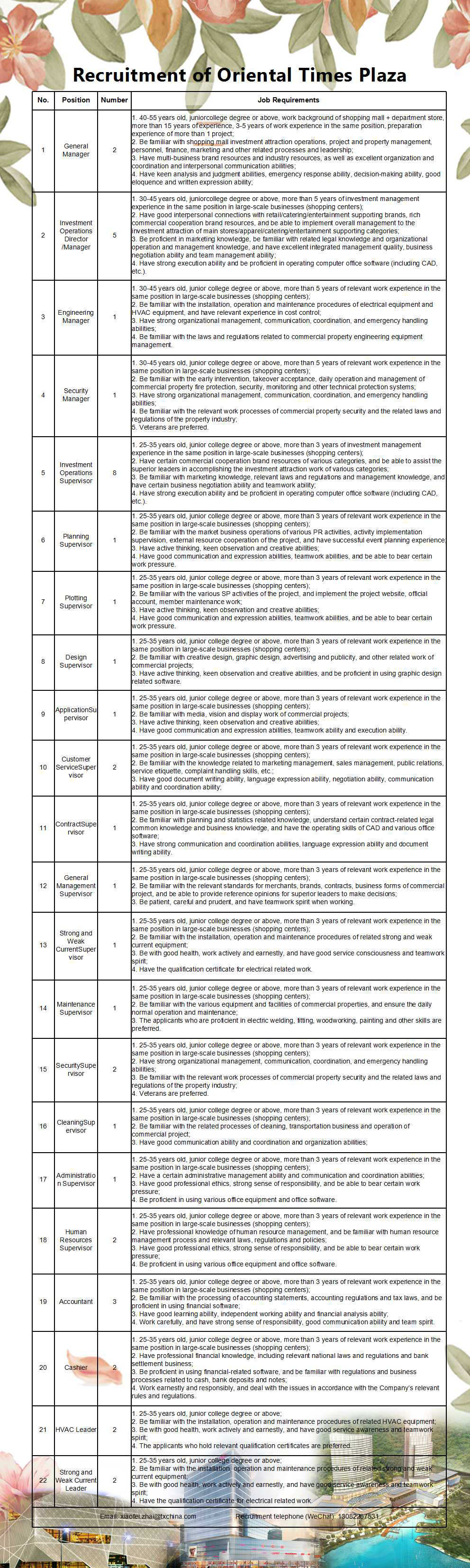 Recruitment(图1)